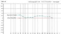 Frequenzgang-SONY-Sinus- Signal