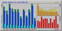 Seitenstatistik-2