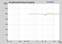 sonics-arkadia-frequenzgang-unmodifiziert_294028