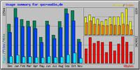 Statistik 20.11.14