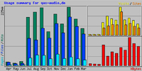 Statistik