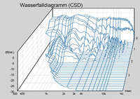 wasserfall-arkadia-modifiziert-6db-ht-sk-ik_294221