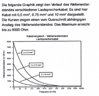 Wellenwiderstand-11