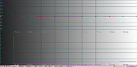 JVC DLA-X3 Graustufenverlauf nach der Kalibrierung
