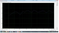 Frequenzgang FP203 TAF 27plus