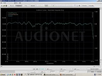 qls links direct mit anpassung dbc12