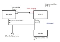 Schematischer Aufbau