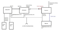 Schematischer Aufbau