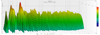 Gibbon 5 - Linker Kanal - ohne EQ