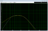 Bassreflex vs Closed Box