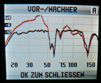 Messung Stereo mit Sub