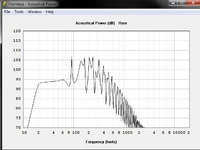 Volvotreter Horn mit BMS 2