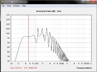 Volvotreter Horn mit BMS 4