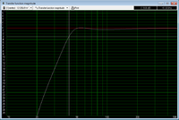 Simulation TBS