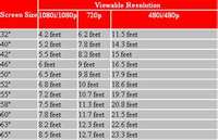 lcdtv_viewing_distance_chart2