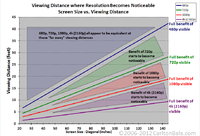 resolution_chart