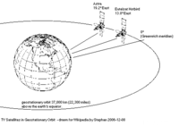 Satellitenpositionen