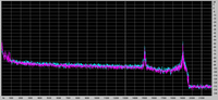 NF-Spektrum DT64 mit 15-kHz-Peak