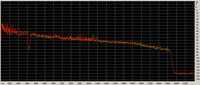 Original (Wave) mit drbergerechnetem schmalbandigen Kerbfilter um 3200 Hz nach MP3-Export