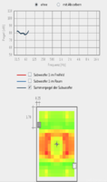 Diagonale Aufstellung zweier Subs