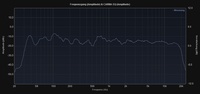 Frequenzgang User Eq rechts