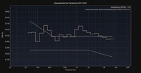 RT60 keinAbsorb links