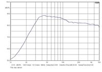 Mac Audio STX 112 Reference