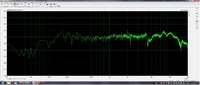 Sony einem Meter Abstand