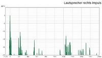 Lautsprecher rechts Impuls