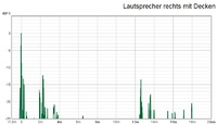 Lautsprecher rechts Impuls_mit Decken