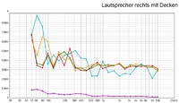 Lautsprecher rechts RT60_mit Decken