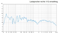 Lautsprecher rechts SPL