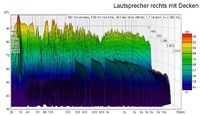 Lautsprecher rechts Waterfall_mit Decken