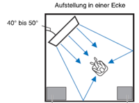 ysp2700Ecke