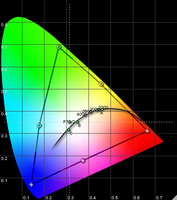 Gamut DCI