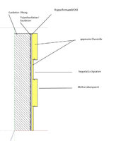 Kellerkino wand aufbau mit beschreibung