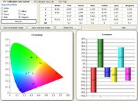 Epson 4400 Dynamikmodus pre calibration