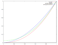 Gamma vs Helligkeit