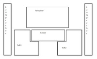 Idee Sub- und Centerintegration