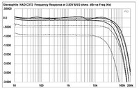 Frequenzgang NAD C372