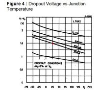 Arbeitspunkt L78xx bei 20 mA