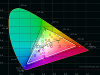 CIE - 3DLUT