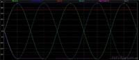 Netzteil Simulation