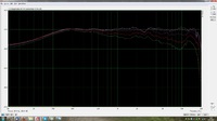 Winkelmessungen (nicht kalibriert, ohne Nahfeld fr TT) 0-60