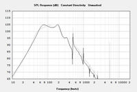 AW Audio 18BPHorn  Omega(gr) LF18G401(sw) SPL 