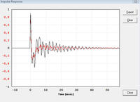 Impulse CB high (sw) und low (rot)  Qtc