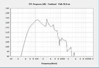 Osthorn mit EVM 15B _ @100Watt 4mmDisplace 70Hz