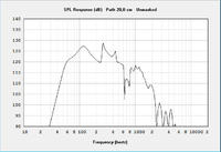 Osthorn mit JBL 2220H 100W 3,5mm@70Hz