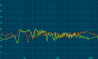 IQ (rot) vs JBL