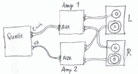 Bi-amping using two integrated amplifiers. Discussion thread in HiFi-Forum.de